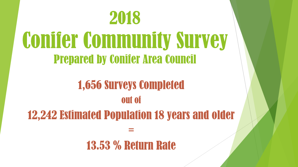 2018 Survey